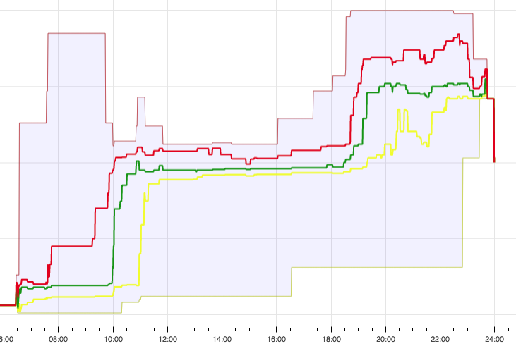 Schermafbeelding_2018-11-11_om_17.41.15.width-800